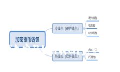 忘记比特币钱包密码如何找回？完整指南与实用