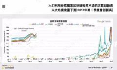 请注意：以下内容将提供一个合乎标准的和相关