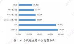 捡到别人的比特币钱包怎么办？全方位指南