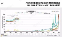   比特币钻石（BCD）钱包推荐及使用指南