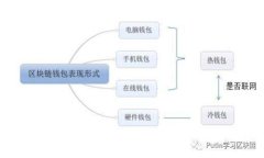 轻松一步教你如何用微信充值比特币钱包