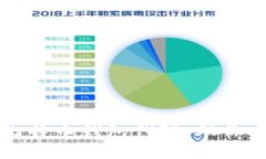 如何选择合适的比特币钱包代理，助你安全管理