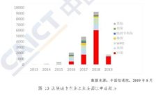 如何通过极付钱包轻松管理和交易比特币