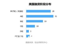 如何轻松查看您的比特币钱包余额？