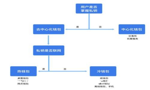 探索亚马逊与加密货币的未来:变革中的电商格局