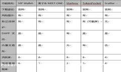 探索iPoken比特币钱包：安全、便捷的数字货币管