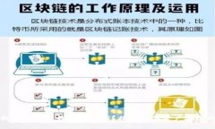 如何找到比特币钱包的私钥？揭开数字资产安全