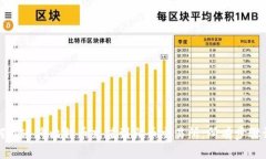 如何迅速将比特币充值到火币交易所：所有步骤