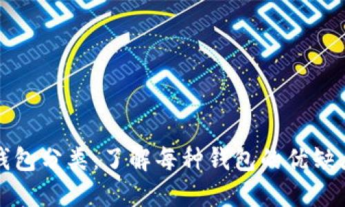 解密比特币钱包分类:了解每种钱包的优缺点及使用场景