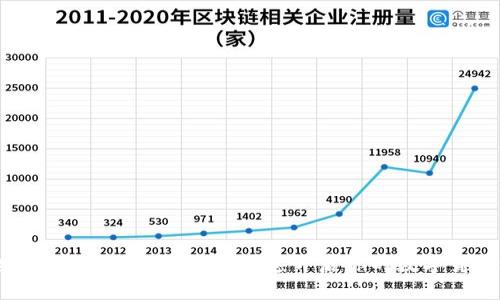 轻松安装比特币钱包程序,快速开启你的数字货币之旅!