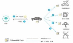 探索SPM加密货币：潜力与投资机会全解析