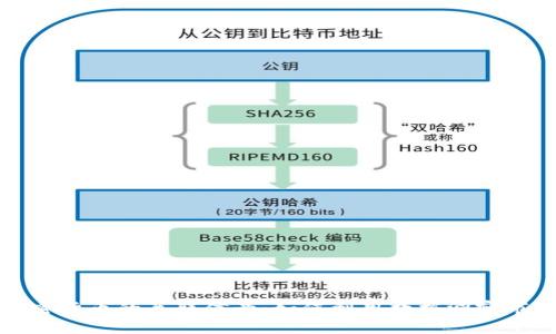 揭开加密货币的关联信号：如何利用数据洞察市场动向