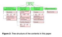 biao ti加密货币的未来：机遇与挑战/biao ti加密货