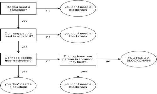 

加密数字货币今日走势分析及投资建议