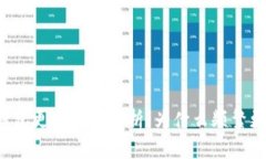 比特币钱包更新周期分析：为什么频繁更新重要
