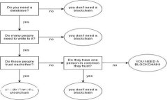 各国加密货币立场的差异与影响//  加密货币, 法