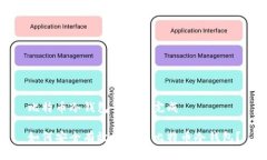 比特币冷钱包里加载完成如何安全有效地使用比