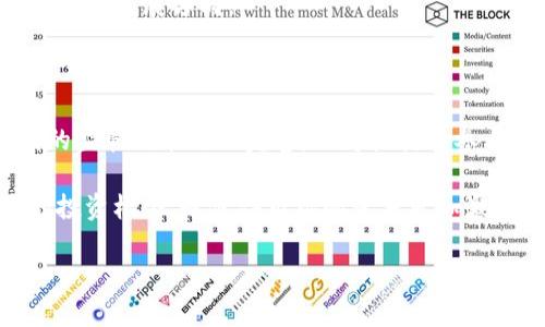 机构投资者如何成功入场加密货币市场

机构投资, 加密货币, 数字资产, 投资策略, 市场趋势/guanjianci

机构投资者如何成功入场加密货币市场

随着加密货币市场的成熟，越来越多的机构投资者开始关注和投资这一动态变化的市场。尽管加密货币具有高度的波动性和不确定性，但也为机构投资者提供了巨大的潜在收益。这篇文章将深入探讨机构如何进入加密货币市场，包括市场的现状、投资策略、面临的挑战以及成功案例等。同时，我们还将回答一些相关问题，让读者对机构投资加密货币有更全面的了解。

市场现状

加密货币市场在过去十年中经历了快速的增长。根据数据显示，虽然比特币是第一个也是最著名的加密货币，但市场上已经涌现出数千种不同的数字资产。这些资产的总市值从最初的几亿美元增长到如今的数万亿美元，吸引了众多机构的视线。

从初期的散户投资进入到今天的机构大规模入场，市场的结构和参与者都在发生变化。机构投资者的入场不仅增加了市场的流动性，也提高了整个生态系统的信任度。在某种程度上，机构的参与使得加密货币得以更加合规地发展，并促使更多的金融产品和服务的出现，例如加密货币基金、期货合约以及其他衍生品的交易。

机构投资者选择入场的原因

机构投资者之所以进入加密货币市场，主要有以下几个原因：

1. **高回报潜力**：虽然加密货币市场非常波动，但历史数据显示，一些加密资产的回报率远超传统资产。这吸引了寻求高风险高回报的机构投资者。

2. **资产配置多样化**：加密货币作为一种新兴资产类别，逐渐被机构投资者视为资产配置的重要组成部分。引入加密货币可以帮助改善组合的风险收益比。

3. **长期投资理念**：一些机构看好区块链技术的未来，认为加密货币将会在未来的金融体系中占据重要地位，因而希望通过早期投资获得先发优势。

4. **对抗通货膨胀**：在当前全球经济不确定性增加的背景下，不少机构将比特币等视为“数字黄金”，用以对抗传统货币贬值所带来的风险。

机构投资者的投资策略

机构投资者在加密货币市场的投资策略相对复杂，通常涉及以下几个方面：

1. **基础研究**：机构投资者通常会对不同的加密资产进行深入的基础研究，分析其背后的技术、团队、市场需求等各种因素，确保其投资决策有据可依。

2. **资产配置与风险管理**：在投入资金之前，机构会仔细研究加密资产的波动性，并将其与其他投资类别进行比对，以制定适当的投资比例，并在整个投资组合中进行风险管理。

3. **参与流动性挖掘和质押**：一些机构还会选择参与流动性挖掘和质押等活动，以获得额外的收益。

4. **采用量化交易策略**：许多大型机构会使用量化交易策略，通过高频交易和算法交易来捕捉市场中的短期波动，以实现盈利。

面临的挑战

尽管加密货币市场充满机遇，但机构投资者在入场时也面临许多挑战：

1. **法规不确定性**：不同国家和地区的监管政策不尽相同，这使得机构在制定投资策略时必须考虑到法律合规性的问题，对他们的投资决策造成了一定困难。

2. **市场波动性**：加密货币市场的高波动性让很多机构投资者感到担忧，尤其是对于那些期望获得稳定回报的机构而言。

3. **技术风险**：由于加密货币市场依赖于区块链技术，技术漏洞、黑客攻击等风险不可忽视，这对投资者的资产安全构成威胁。

4. **流动性问题**：对一些不那么知名的加密资产来说，流动性不足可能导致机构在购买或者出售时遭受重大损失。

成功案例分析

虽然机构入场加密货币的风险并不少见，但一些成功的投资案例却为其他机构提供了宝贵的借鉴：

1. **MicroStrategy**：作为一家美国的商业智能公司，MicroStrategy 自2020年以来大规模购买比特币，现已成为加密货币投资的先锋。他们通过合理的资金分配和长期持有策略，成功实现了资产的增值。

2. **灰度投资**：作为全球最大的数字资产管理公司之一，灰度投资通过提供比特币信托基金，让机构投资者能够更加轻松地投资加密货币，并成功吸引了大量的资金流入。

常见问题解答

1. 机构投资者在投资加密货币时应该考虑哪些因素？

在投资加密货币时，机构投资者应该考虑多种因素，以确保其投资策略的效果和安全性：

首先，市场的法规环境是一个重要因素。许多国家对加密货币的监管政策尚不明确，机构需要对其进行深入研究。其次，投资者应该评估加密货币的技术背景及其团队的水平，以了解其长期潜力。此外，市场的流动性和波动性也是需要特别关注的，因为这对于资产的买卖与价格的波动会产生直接影响。最后，制定合理的风险管理策略也必不可少，避免因市场波动而遭受大的投资损失。

2. 加密货币的波动性怎样影响机构投资者的决策？

加密货币的波动性是其最大的特征之一，但同时也是一种风险。对于机构投资者来说，高波动性可能导致利润的迅速增加，同时也可能给投资带来重大损失。机构通常需要评估这种波动性对其投资组合的影响。

为了应对这种波动性，机构投资者可能会选择在市场波动较小的时候进行买入和卖出，或者通过设定止损和止盈水平来减少潜在的损失。此外，许多机构还会通过对冲策略来管理风险，利用期货和衍生品来保护其投资。最终，分析历史数据和趋势对未来市场的走势进行预测也是机构评估的一个重要策略。

3. 机构投资者是否能影响加密货币市场的整体趋势？

毫无疑问，机构投资者能够对加密货币市场产生重大影响。由于机构涉及的资金规模相对庞大，因此其买卖行为往往会对市场价格产生直接的影响。例如，当大型机构大量购入某种加密货币时，往往会推动该资产的价格上升；反之，当大量抛售时会导致价格暴跌。

此外，机构的入场还能够提高市场的可信度，吸引更多的散户与中小投资者参与，最终改变整个市场的生态。因此，机构投资者的行为不仅影响短期价格，还有助于塑造市场的长期发展方向。

4. 未来机构投资者在加密货币领域的展望是什么？

对于未来，机构投资者在加密货币领域的展望是相对乐观的。随着区块链技术的不断发展和应用场景的增多，越来越多的传统金融机构开始接受和投资加密货币。同时，各国的监管政策逐渐完善，也为机构的参与提供了法律保障。

在加密货币产品逐渐多样化的背景下，机构投资者将不仅限于投资比特币和以太坊，也会开始关注稳定币、去中心化金融（DeFi）及NFT等新兴领域。这些新领域创造了更多的投资机会，也使得市场的竞争更加激烈。然而，机构在积极投资的同时，也需谨慎面对市场的波动，以制定出科学合理的投资策略。

总之，机构投资者的进入无疑对加密货币市场的发展产生了积极的推动作用，但如何在机遇与风险中找到平衡，仍是每一个机构在投资过程中需要认真思考的重大课题。
