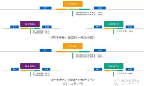 
加密货币是否属于虚拟货币？全面解析和比较