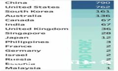 卡通风格的加密货币插图：它们如何影响数字货