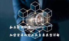 和关键词设置加密货币的定义及主要类型详解
