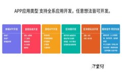 谷歌为何禁用加密货币广告：全面解析与影响