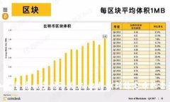 揭开加密货币的多种形式：从比特币到稳定币的