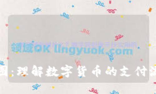 加密货币支付图：理解数字货币的支付流程与生态系统