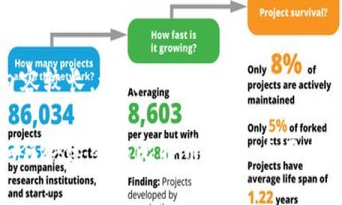 内容较长，请耐心阅读。

如何快速生成比特币钱包：全面指南