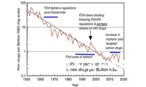 如何通过苹果钱包购买比特币：详细指南与常见问题解答