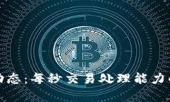 加密货币动态：每秒交易处理能力的深入分析