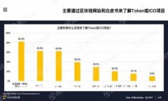  如何安全管理你的1万个比特币钱包